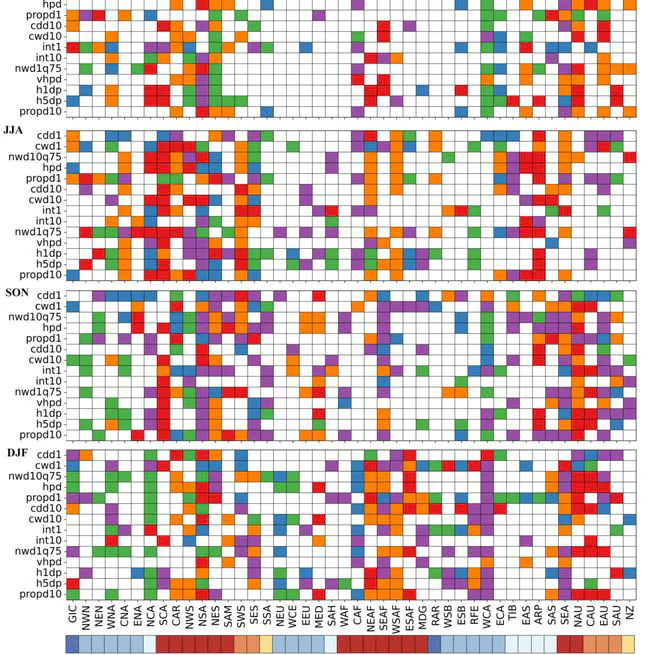 Impact-based Skill Evaluation of Seasonal Precipitation Forecasts